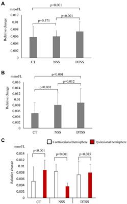 Prefrontal activation during dual-task seated stepping and walking performed by subacute stroke patients with hemiplegia